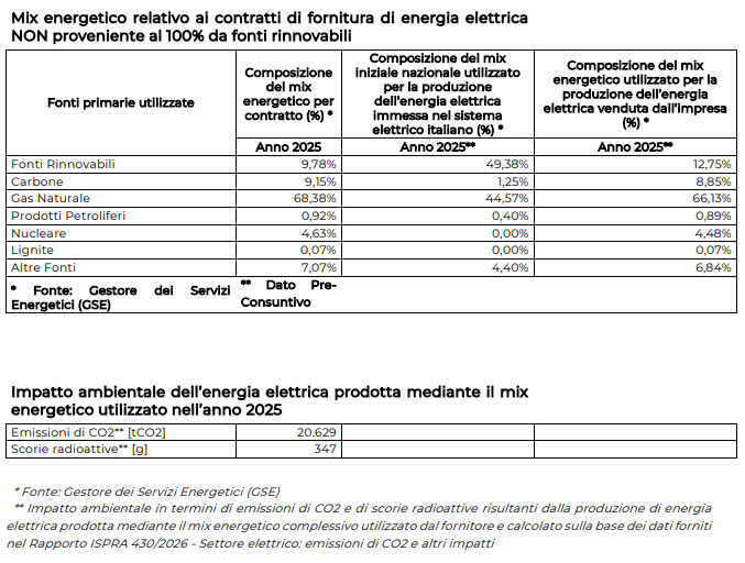 Tabella - Mix energetico fonti non rinnovabili